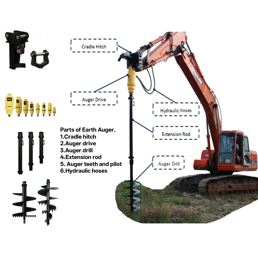 Customized Auger Boring Machin - огляд і ціна Auger Drill Attachment